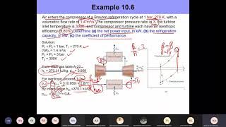 Solved Example: Brayton Refrigeration Cycle