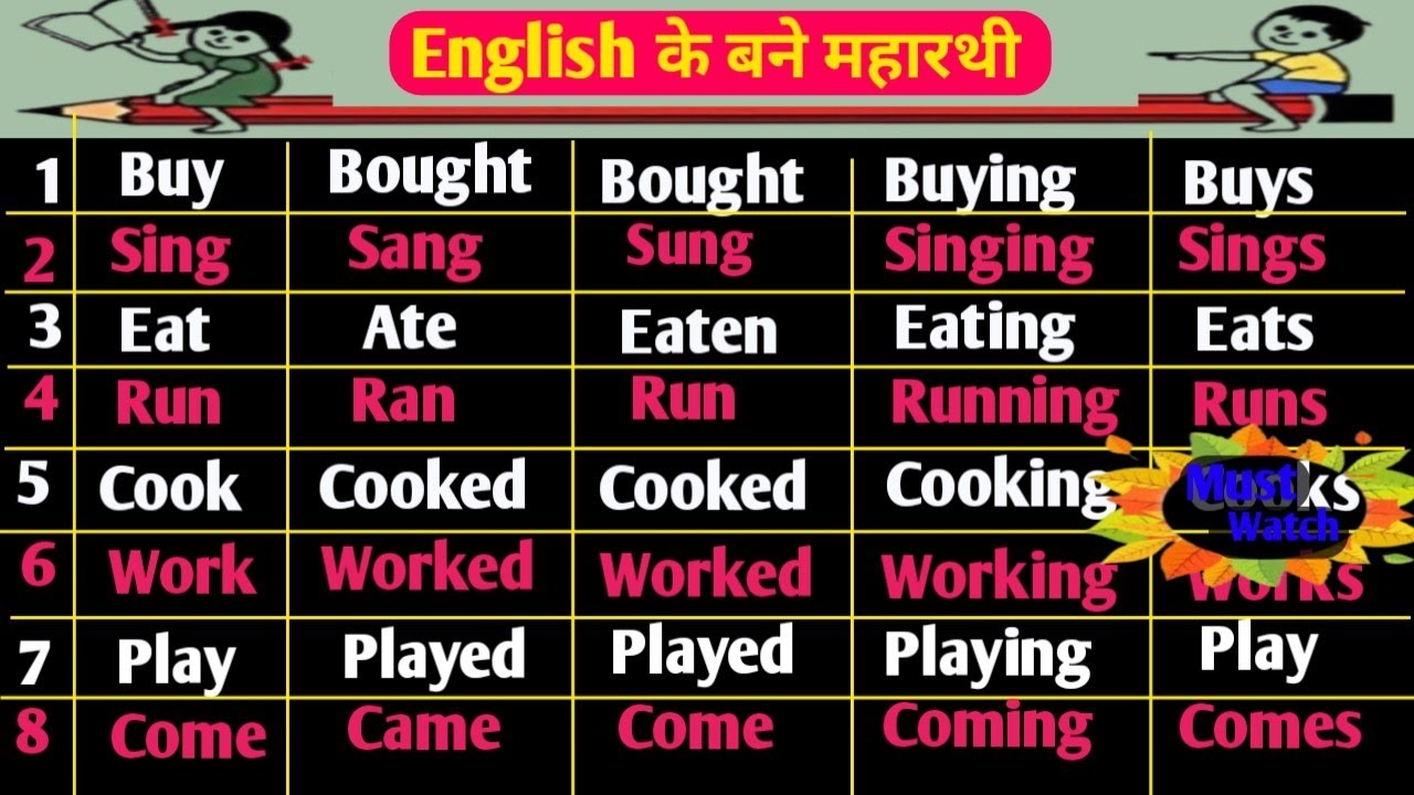 20 Common English Verbs (with Examples) / Verbs Forms  / action words / With Hindi explanation