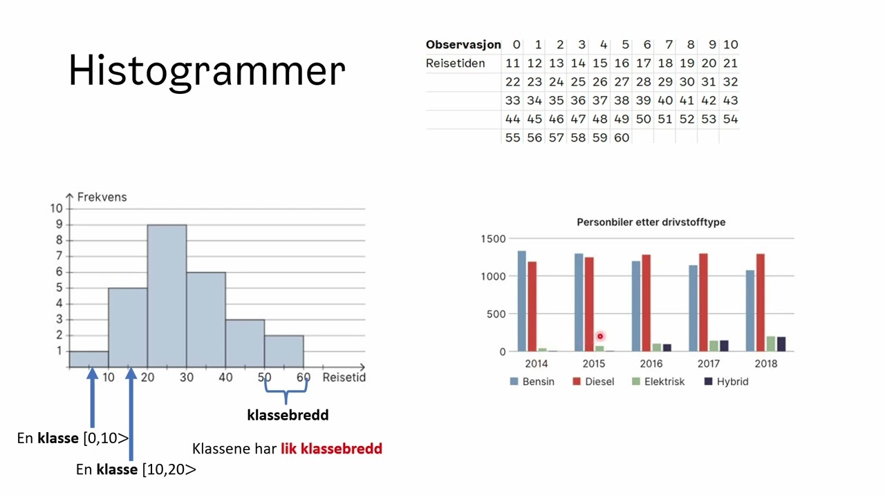 Matematikk 2P Grafisk framstilling