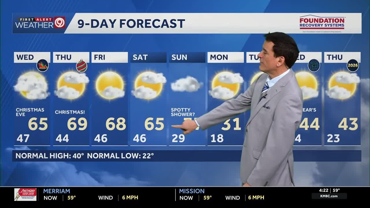 Kansas City weather: Mild Christmas Eve; near record warmth possible on Christmas Day
