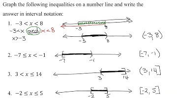 Introduction to Graphing Compound Linear Inequalities and Their Corresponding Interval Notation