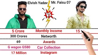 Elvish Yadav vs Mr. Faisu Full Comparison | Income | Awards | Net Worth | Car | ect....