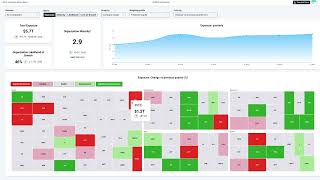 AI-Native Group-Level Management