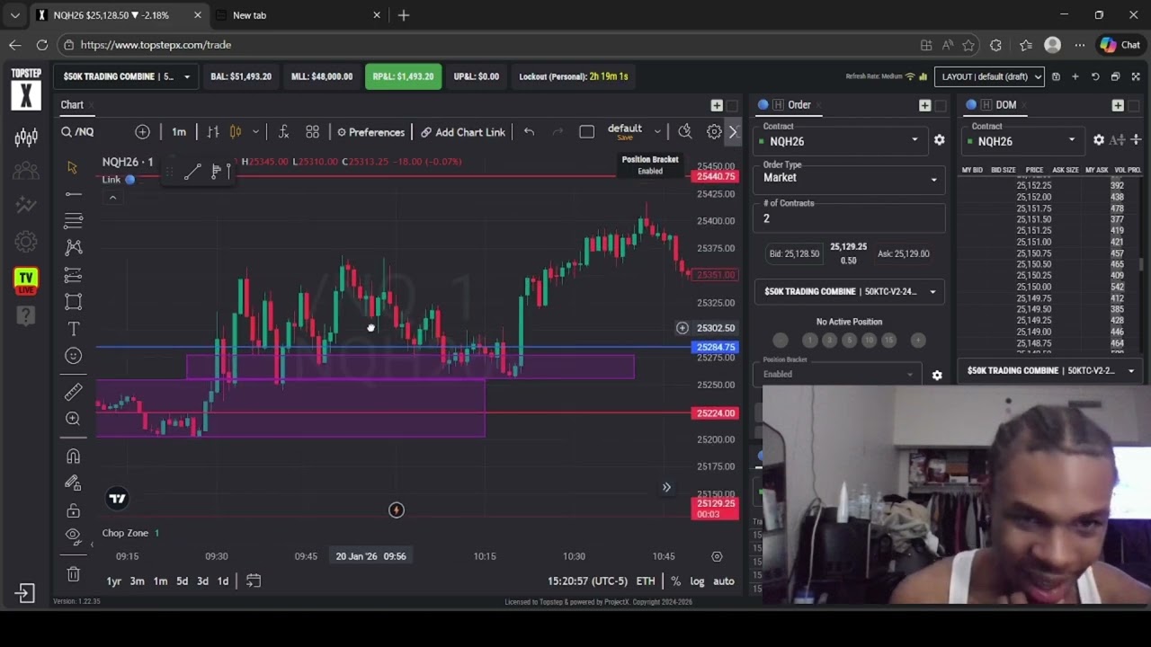 Live Day Trading NQ recap I made $1500 (First trade in 2 months)