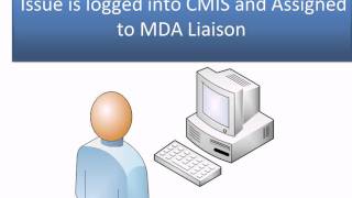 6 step CMIS
