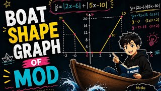 Graph of Two modulus function/ y=|x-1|+|x-3| #jee #maths11th 12th JEE Dropper RBSE#CBSE#ICSE#school