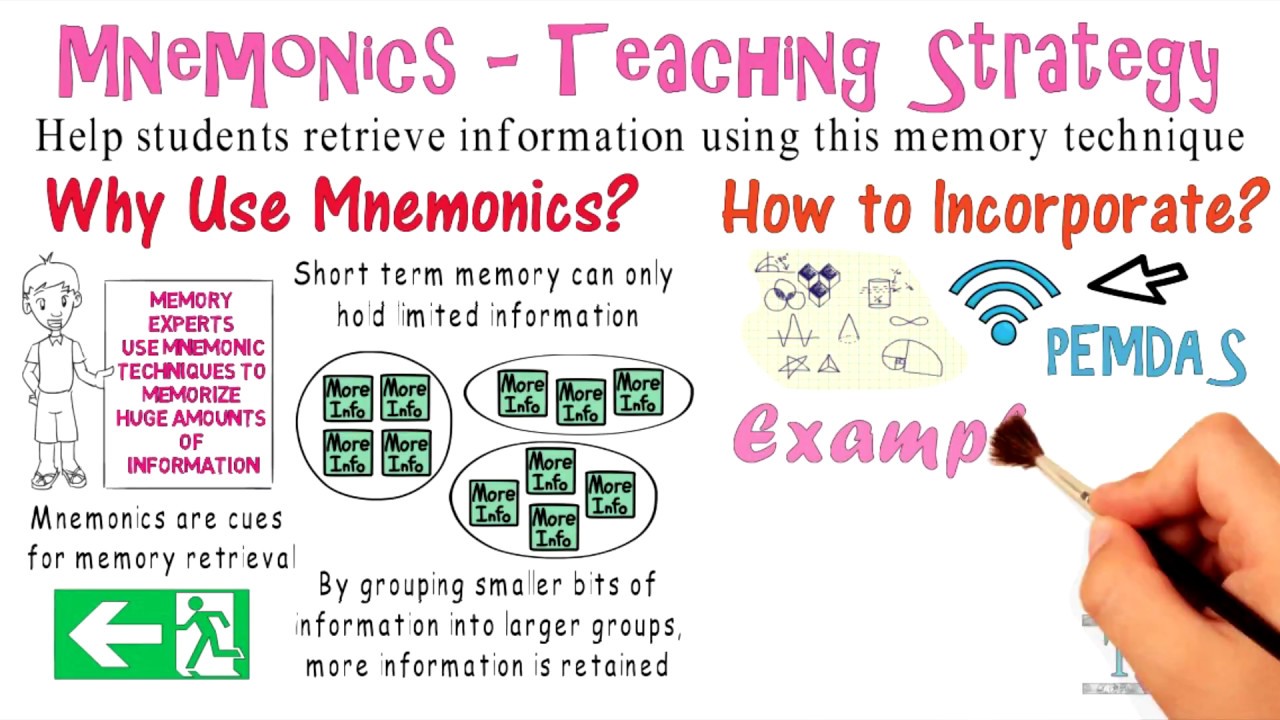 Mnemonics Teaching Strategy 10 Youtube