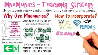 Mnemonics: Teaching Strategy #10