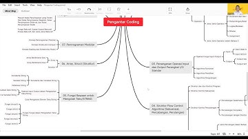 Pengantar Coding Intro
