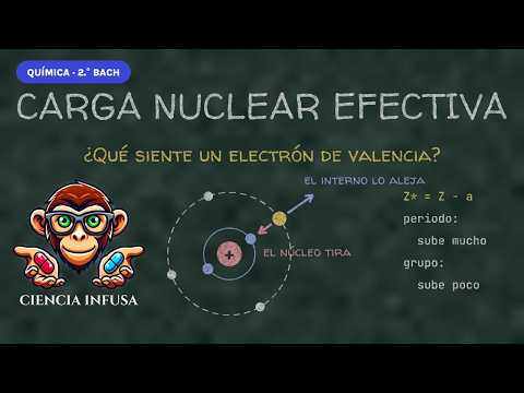 Miniatura del vídeo: La carga nuclear efectiva: cómo de atraídos están los electrones de valencia