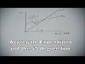 Aggregate Expenditure and the 45 degree line