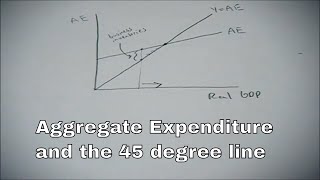 Aggregate expenditure and the 45 degree line (Keynesian Cross ...