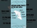 Bay Area home prices just keep climbing. Here are the latest numbers from the CA Assoc. of Realtors.