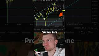 Die BESTEN FIB Level für Trade Einstiege! 🔥🚀🏆 #livetrading #kryptolivetrading #btc #eth #sol #xrp