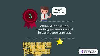 Financing Entrepreneurship