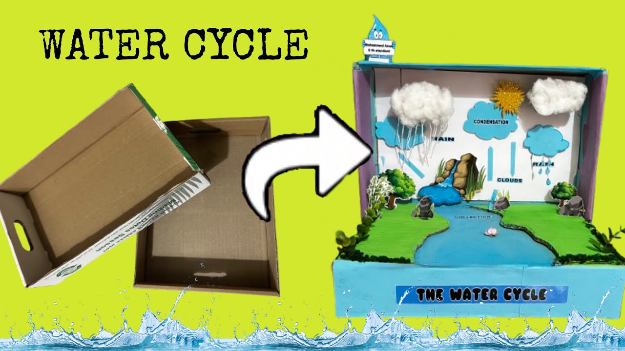 Water Cycle Working Model Cop 💦WATER CYCLE WORKING MODEL♻️SCIENCE MODEL🔬 - YouTube