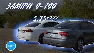 :  0-100   Volkswagen Passat NMS USA stock