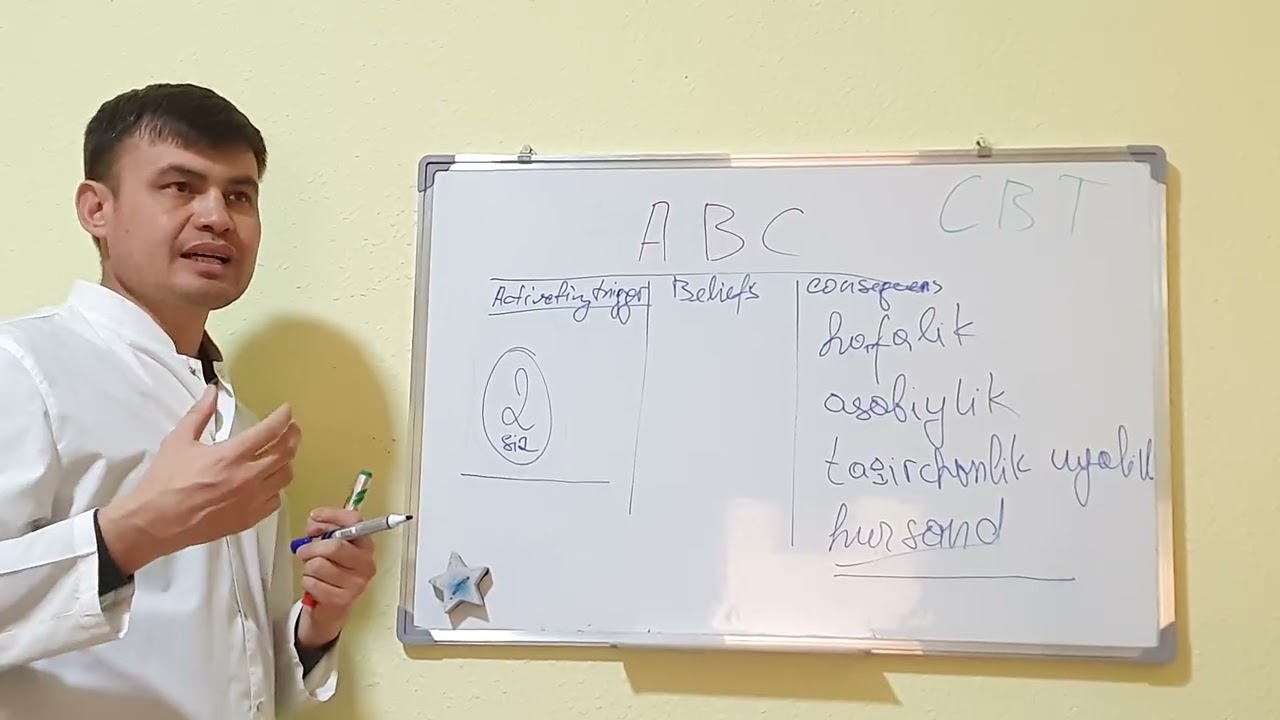 Psixoterapiya. CBT. ABC Psixoterapiya haqida. 