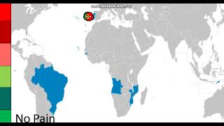 Pain Scale Meme - Portugal