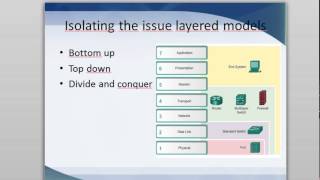 CCNA4v5 - Chapter 9 - Troubleshooting The Network