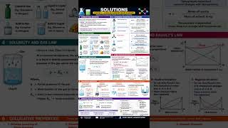 Solutions | Complete Chapter Summary | Class 12 Chemistry #neet #neetmotivation #jee #chemistry