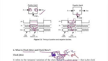 EC3552 VLSI AM24 Short Answers