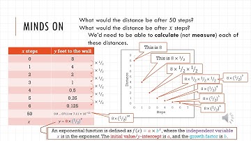 B1.3,4 - Properties of Exponential Functions