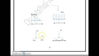 Engineering Mechanics - Lect#13-part#1 Equilibrium,DISTRIBUTED LOADING