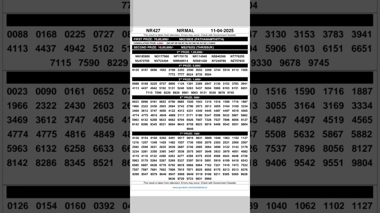 NIRMAL NR-427 Lottery Result Today Kerala LOTTERY 11/04/2025