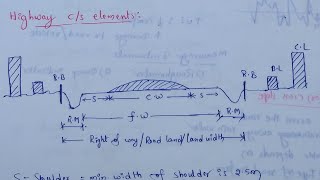 Highway cross section elements | Highway elements | Carriage way | Formation width