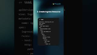 Kubernetes Ingress Controller: