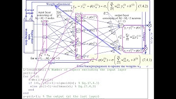 A basic Neural Network (NN) with Supervised Learning scheme Using MATLAB