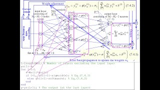 A basic Neural Network (NN) with Supervised Learning scheme Using MATLAB