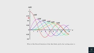 LEC-4 | Angle Modulation | WBFM | Wideband frequency modulation | Communication system Wealth