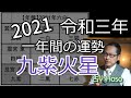 年運2021年【九紫火星】令和3年の運勢