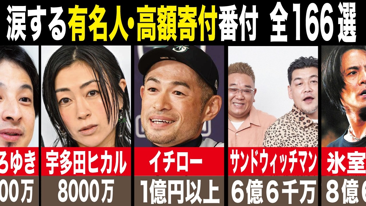 【世界が泣いた】東日本大震災で超高額寄付をした有名人ランキング～116選～
