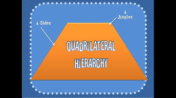 Quadrilateral Hierarchy Video