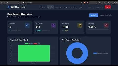 LLM Observability Dashboard