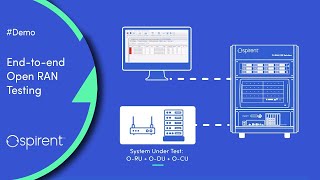 Demo: End-to-end Open RAN Testing