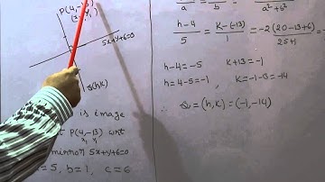 IMAGE OF A POINT WRT LINE MIRROR -ETR