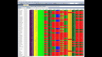 Auto Sort Amibroker Exploration AFL Code.