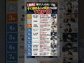 【激務】憧れて入ったのに…すぐ辞める人が続出する仕事TOP10