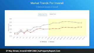37 May Street, Inverell NSW 2360 | AuPropertyReport.Com 37 May Street, Inverell NSW 2360 | AuPropertyReport.Com