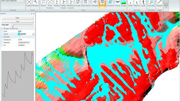 Rainfall Simulation Dam.
