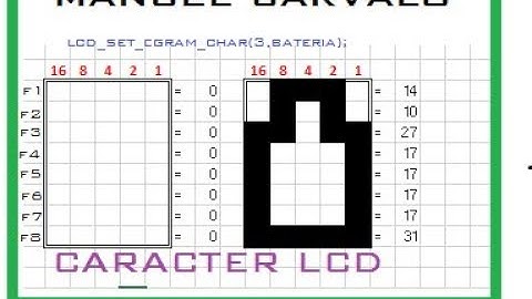 CREAR CARACTER LCD 16X2 CCS PIC C COMPILER