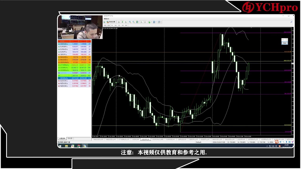 外汇交易直播- 黄金外汇信号- XAUUSD 外汇交易- YouTube