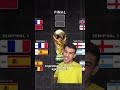 World Cup predictions #worldcup #fifa #soccer