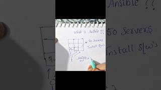 Ansible in Simple words for beginners💖 Please do subscribe to my channel 💗 #devops #sre #ansible