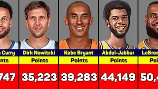 NBA All-Time Points Leaders
