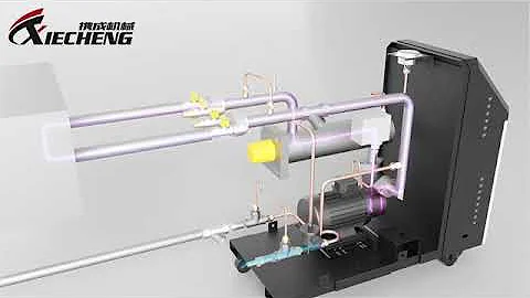 Mould Temperature Controller ｜ Water Type Mold Temperature Controller Working Principle